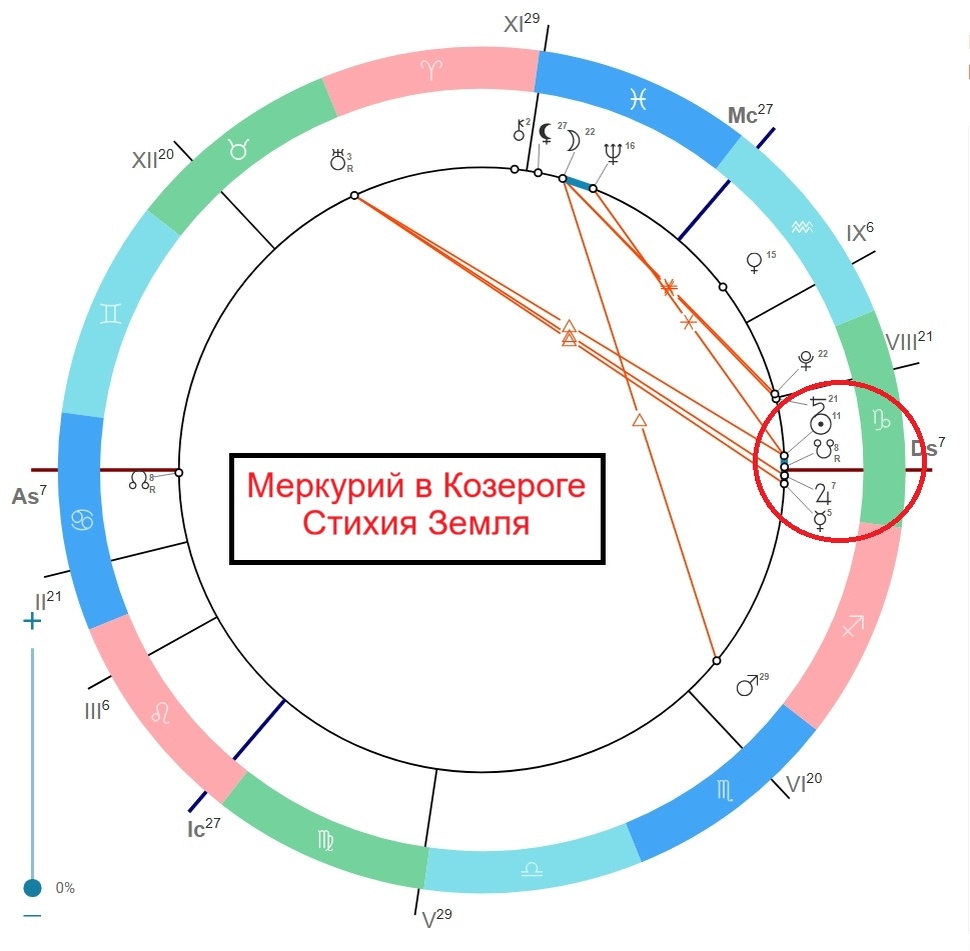 Рис 3. Пример 2
