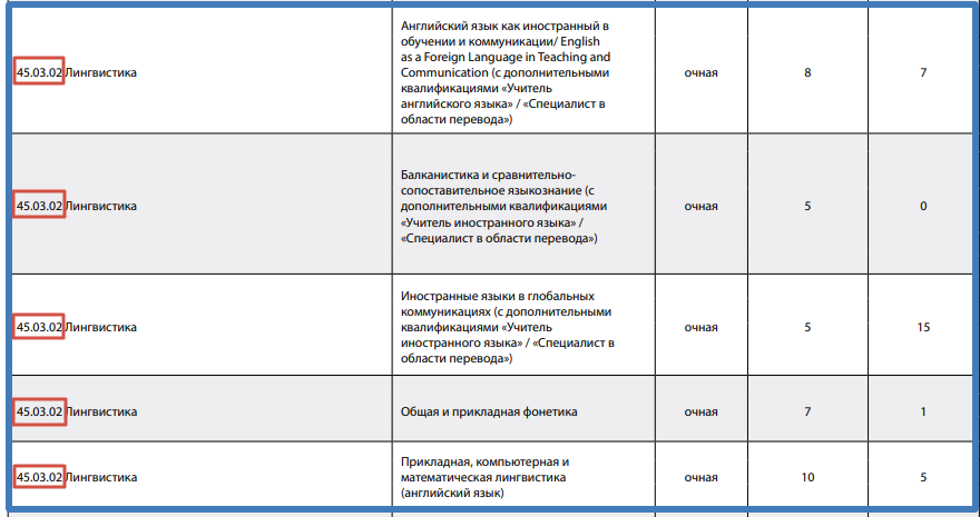 Скриншот с сайта СПбГУ