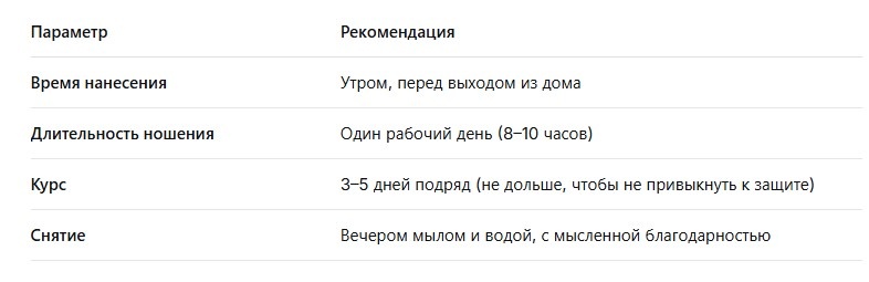 Таблица 1 