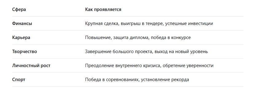 Таблица 1