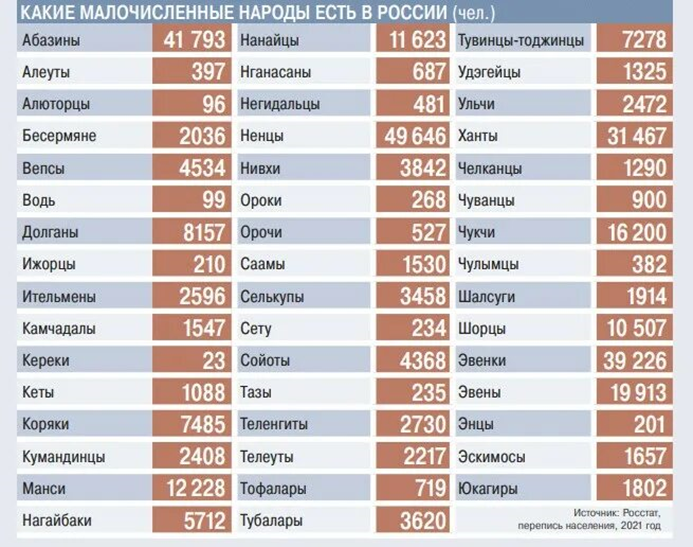 А ведь у нас все народы состоят из трех разных поколений людей.