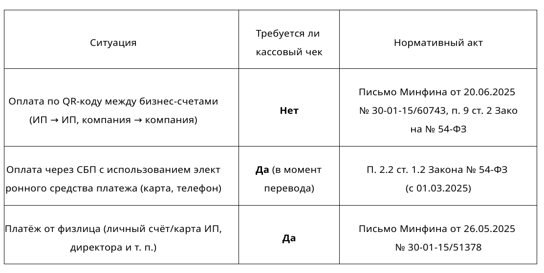 Типичные ситуации