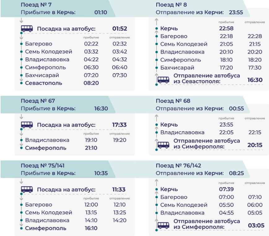 Актуальное расписание передвижения поездов в Крыму. Скрин: Министерство транспотра Республики Крым