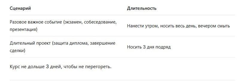 Таблица 1