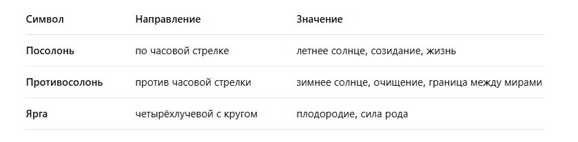 Таблица 1