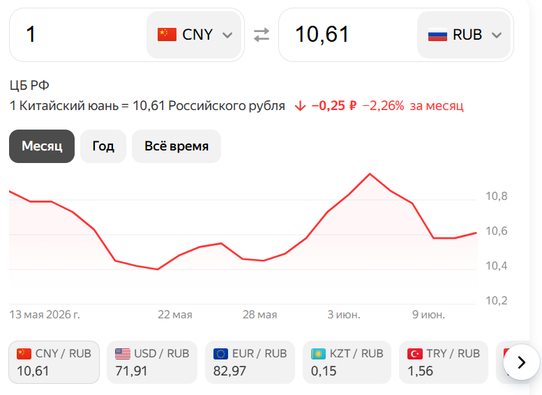 Кадр для дзен-канала "Марина смотрит телевизор"