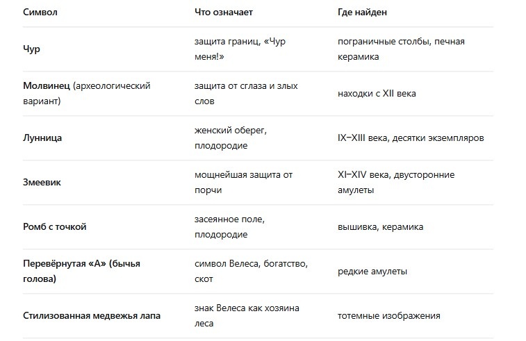 Таблица 1