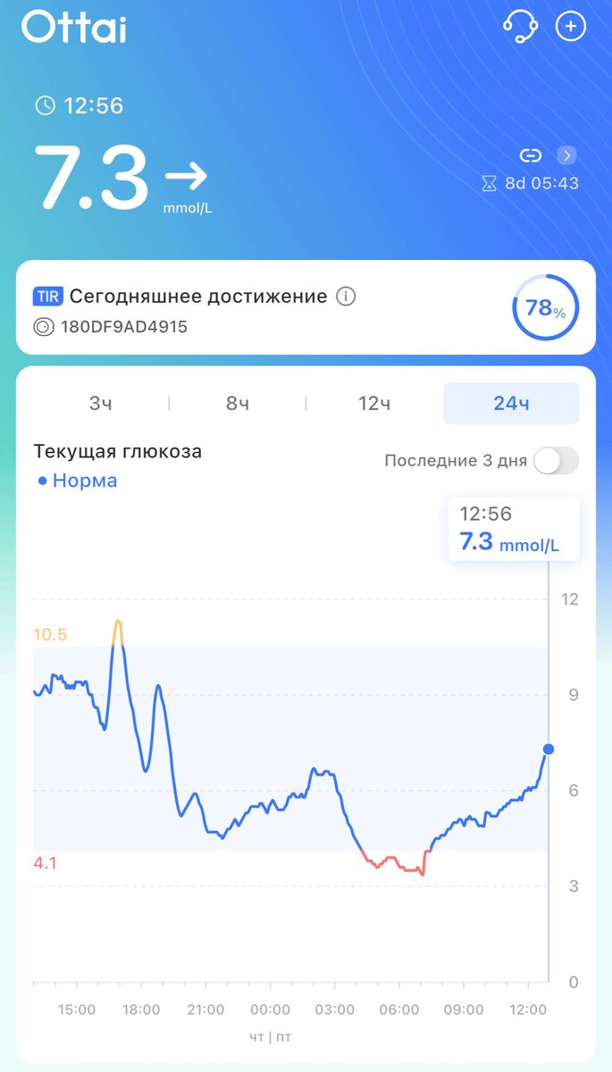 График сахаров за 24ч в приложении Датчика НМГ