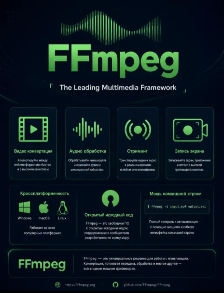 FFmpeg: Эволюция от конвертера до фундаментального компонента мировой мультимедийной экосистемы

История создания и эволюционное развитие

Проект FFmpeg представляет собой один из наиболее значимых примеров успеха в мире программного обеспечения с открытым исходным кодом, чья история отражает общую эволюцию интернета и цифрового медиа. Его создание и дальнейшее развитие — это не просто техническая история, но и история адаптации к меняющимся технологическим требованиям и потребностям глобального сообщества разработчиков. Проанализировав доступные источники, можно выстроить хронологию и понять ключевые факторы, которые превратили начальный проект в незыблемый фундамент современной мультимедийной инфраструктуры.
