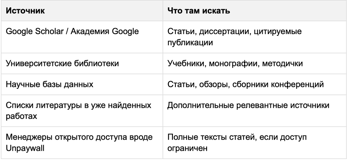 где искать материалы