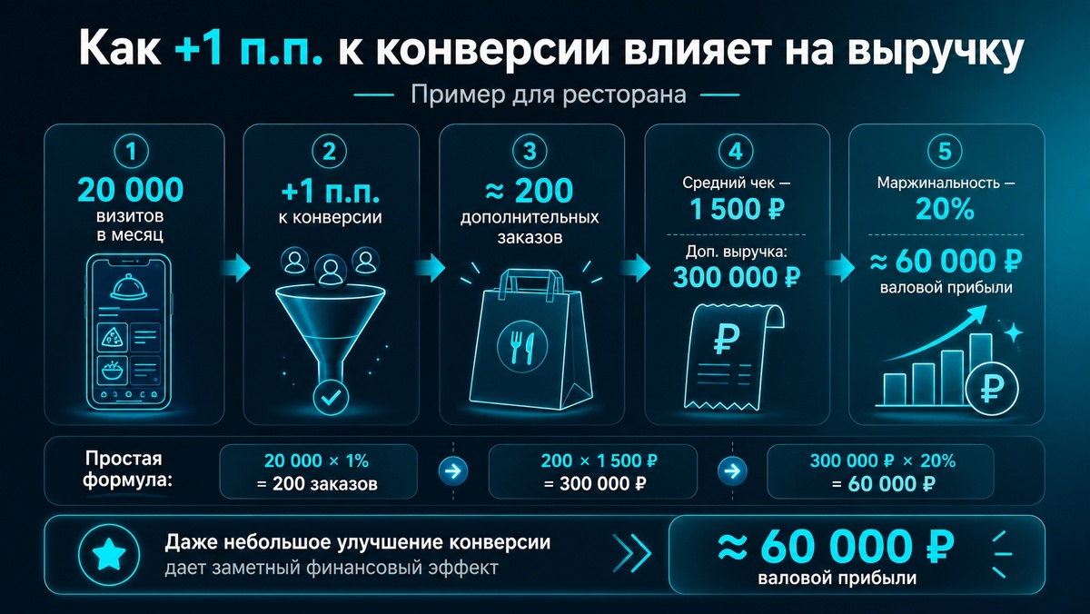 Создать карусель