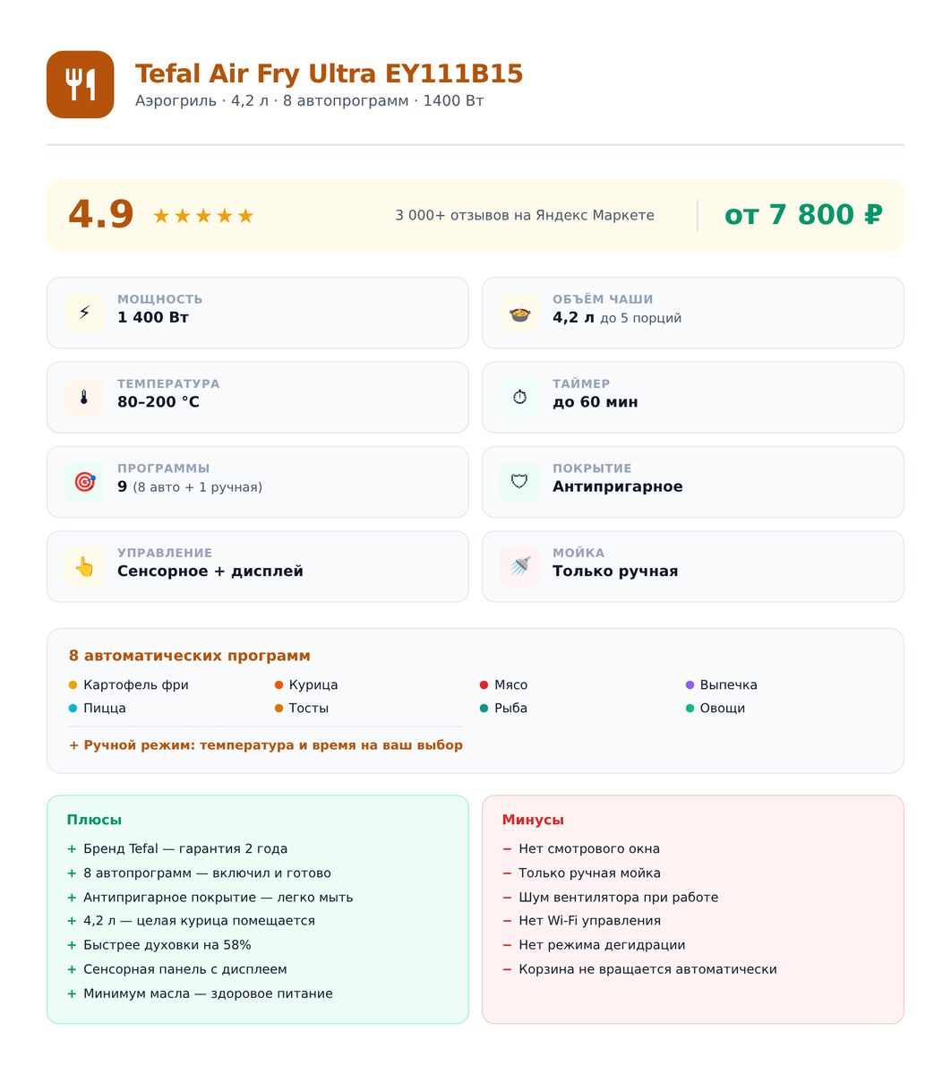 Карточка характеристик, 8 программ, плюсы/минусы