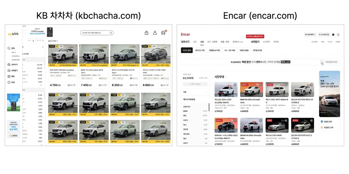 Два основных корейских сайта с объявлениями о продаже авто - Encar и KBChaChaCha