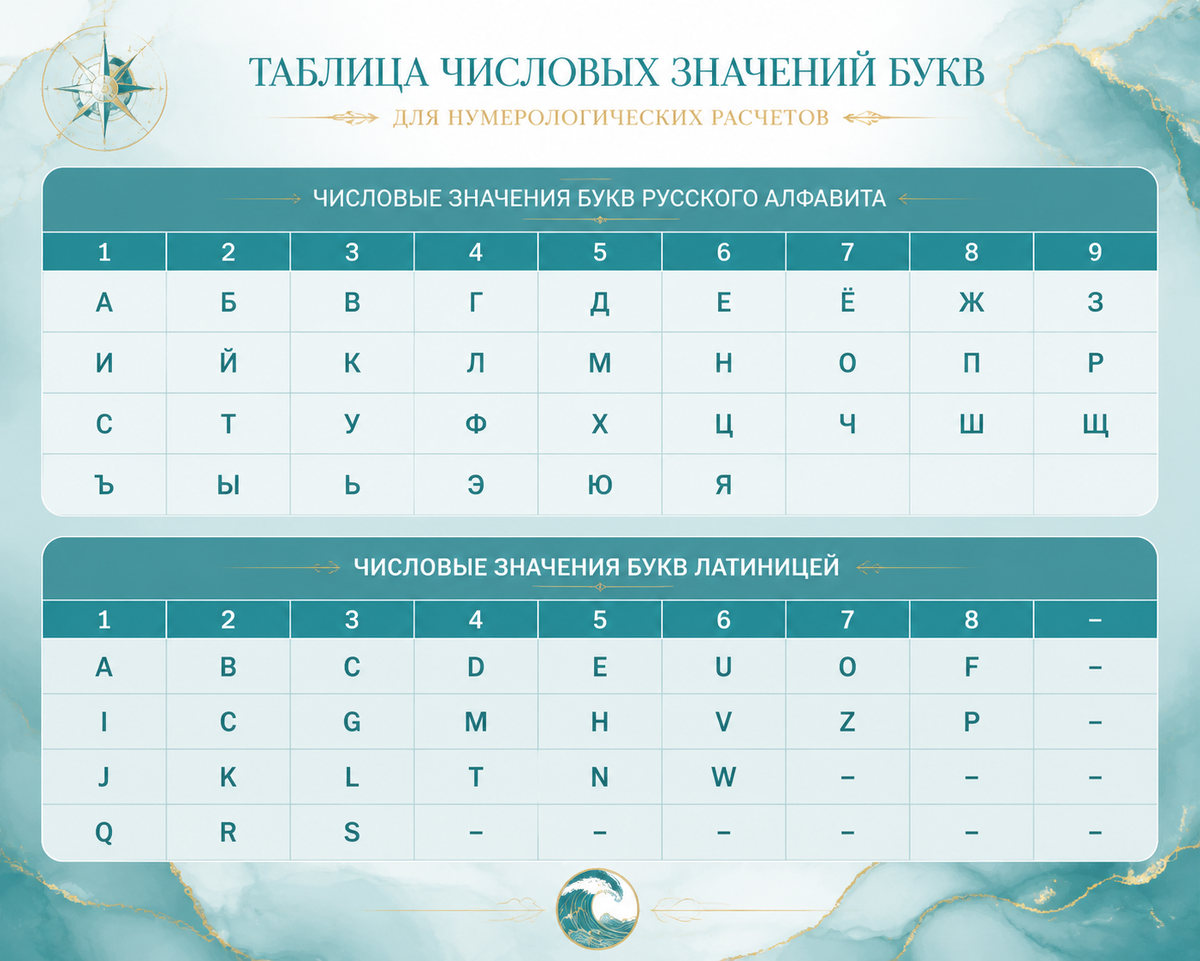Пифагор система 