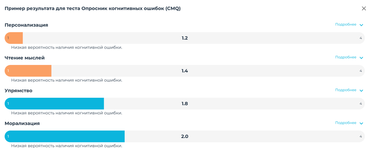 Пример результата теста с сайта mindow.ru
