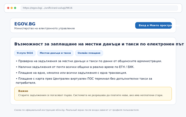 Центральная услуга eGov.bg для проверки и оплаты местных налогов и такс.
