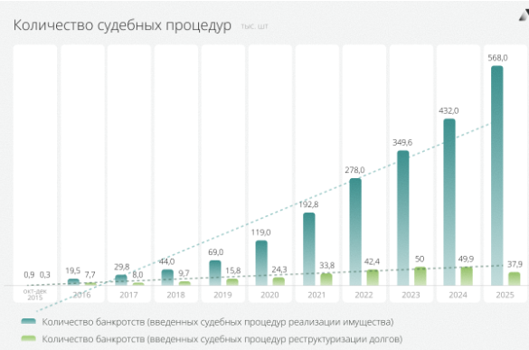 Табличку позаимствовала на сайте Zakon.ru