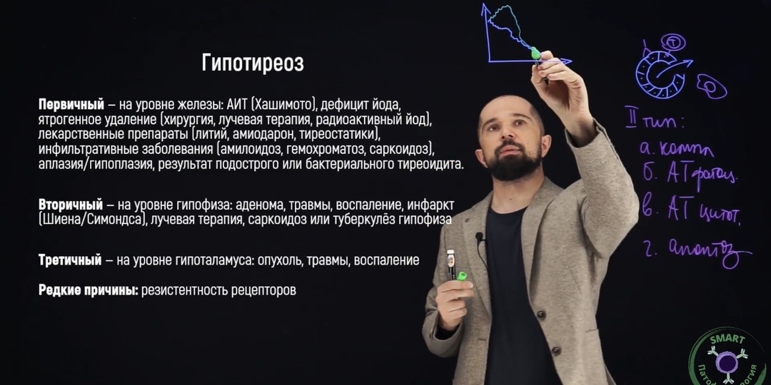 Патофизиология, которой не обучают в университете. Механизмы симптомов при гипотиреозе.