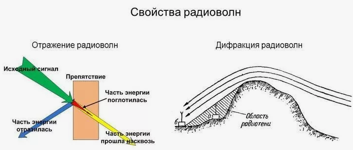 Источник: portal.edufire37.ru