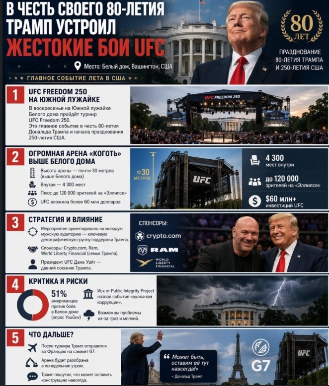Трамп , Белом доме  UFC