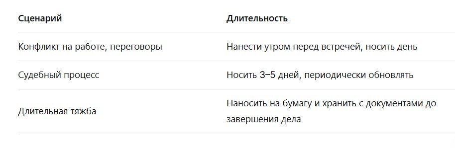 Таблица 1