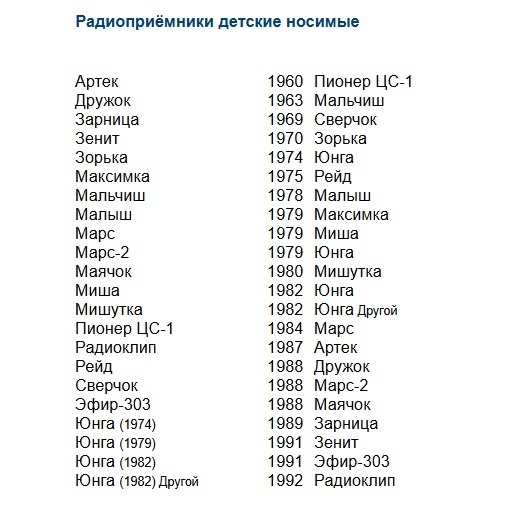 Список из Виртуального радиомузея