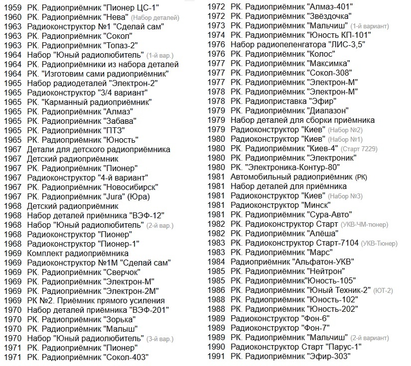 Список из Виртуального радиомузея