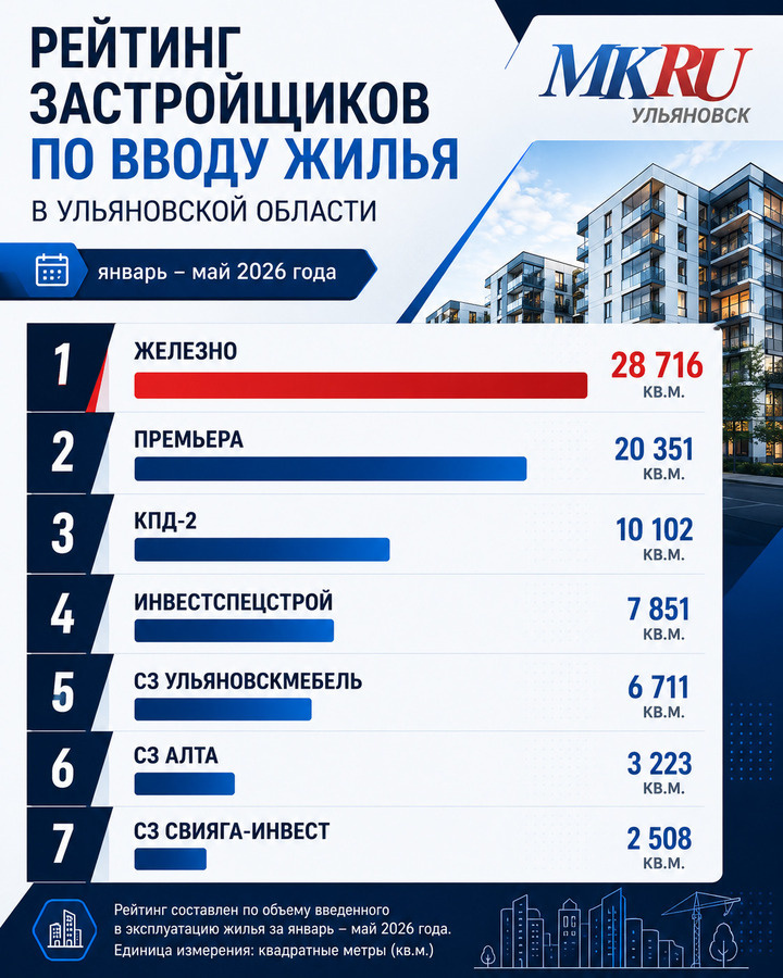   МК в Ульяновске