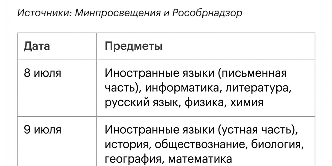 Дни пересдачи ЕГЭ