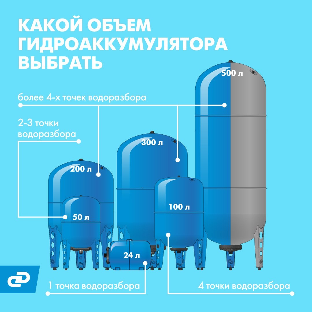 Какой объем гидроаккумулятора выбрать?