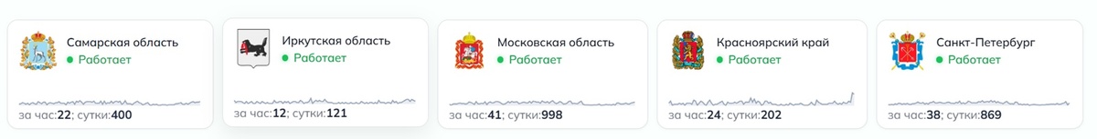    Downdetector
