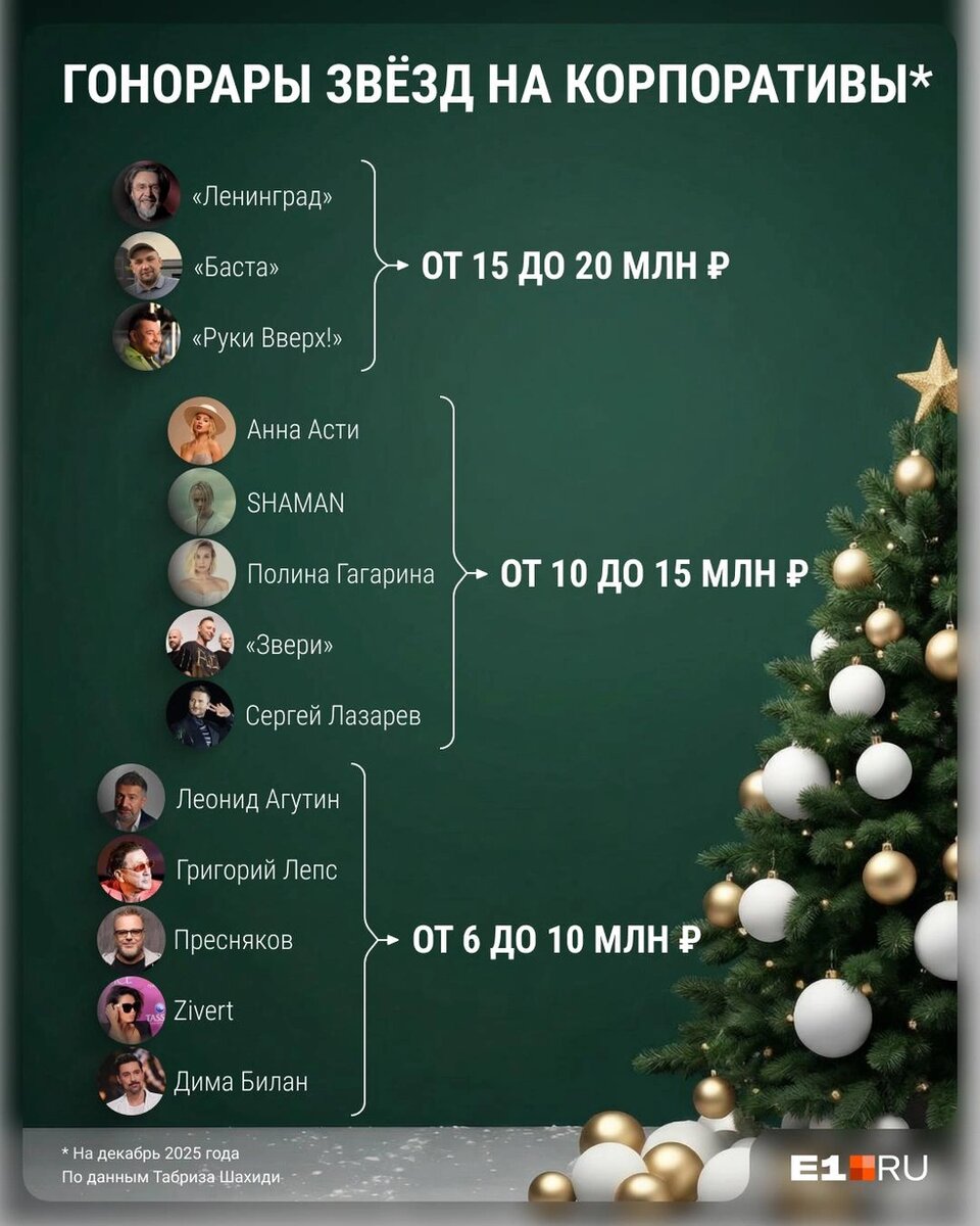 Прайс-лист корпоратива - Шнур 26,5 млн, Билан 10 млн, Кадышева 50 млн. Полный список  📷
