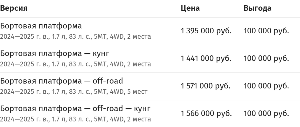 -2