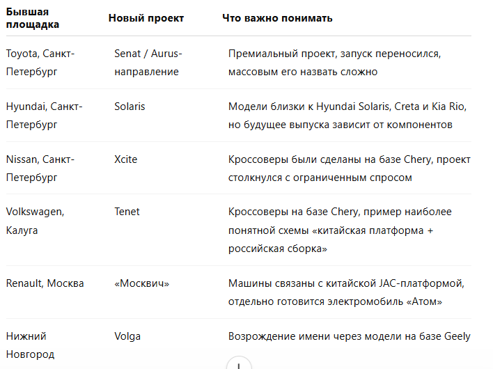 Что теперь выпускают на бывших заводах иностранных марок