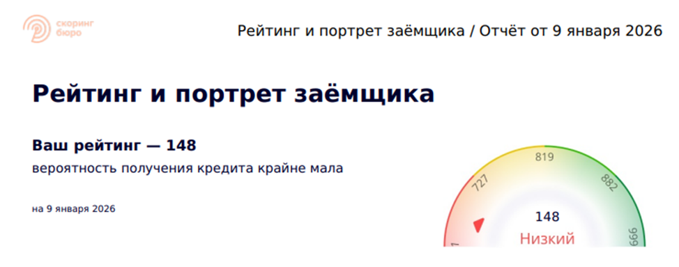 Кредитный рейтинг в Скоринг Бюро
