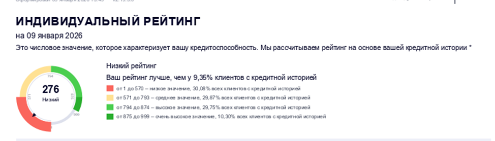 Кредитный рейтинг в ОКБ