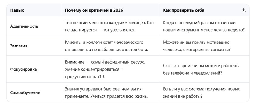 Проверь себя на обладание навыком. 