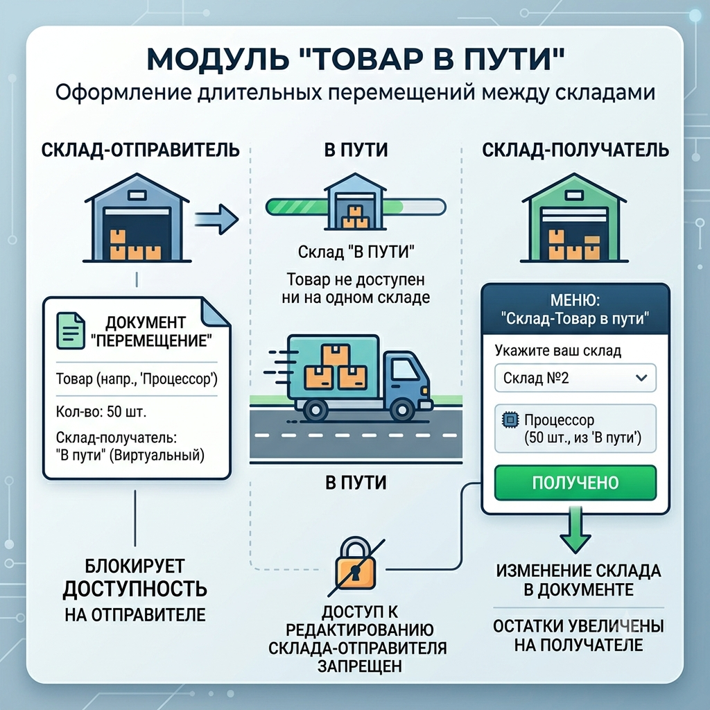 Отправка товара на свой склад