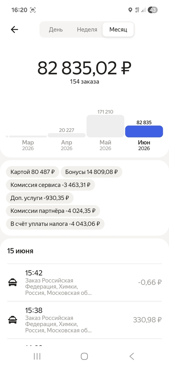 Скриншот из Яндекс Про 15 июня.