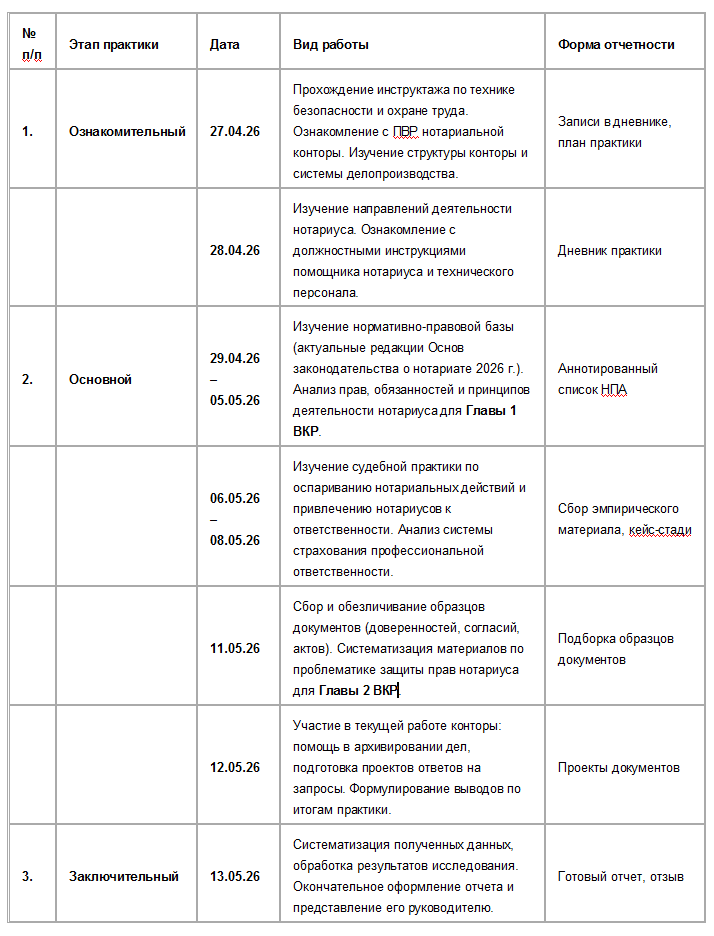 План-график (дневник) прохождения преддипломной практики (2026 г.)