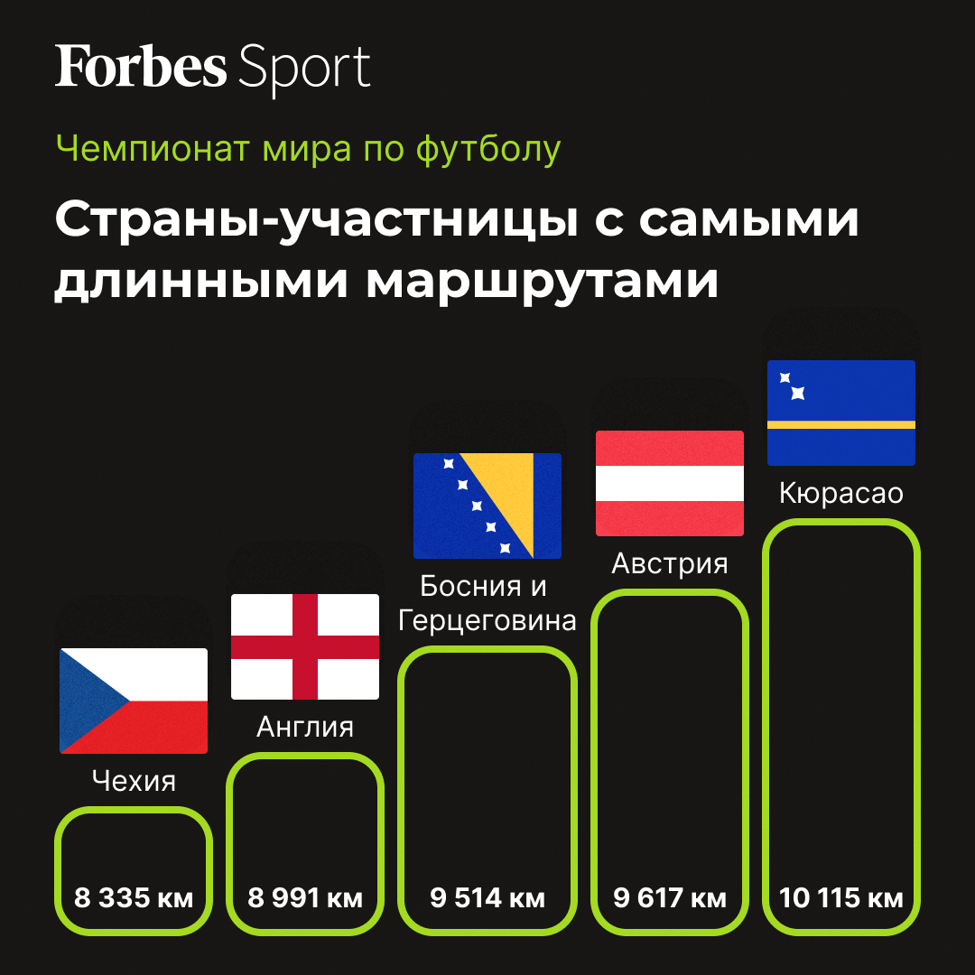 Forbes.ru