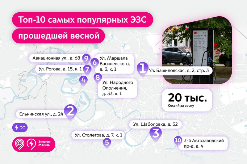 10 самых популярных ЭЗС проекта «Энергия Москвы»📷
