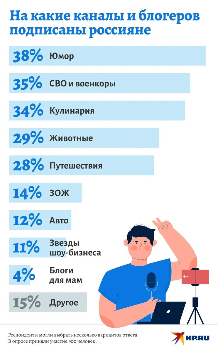   Наиль ВАЛИУЛИН