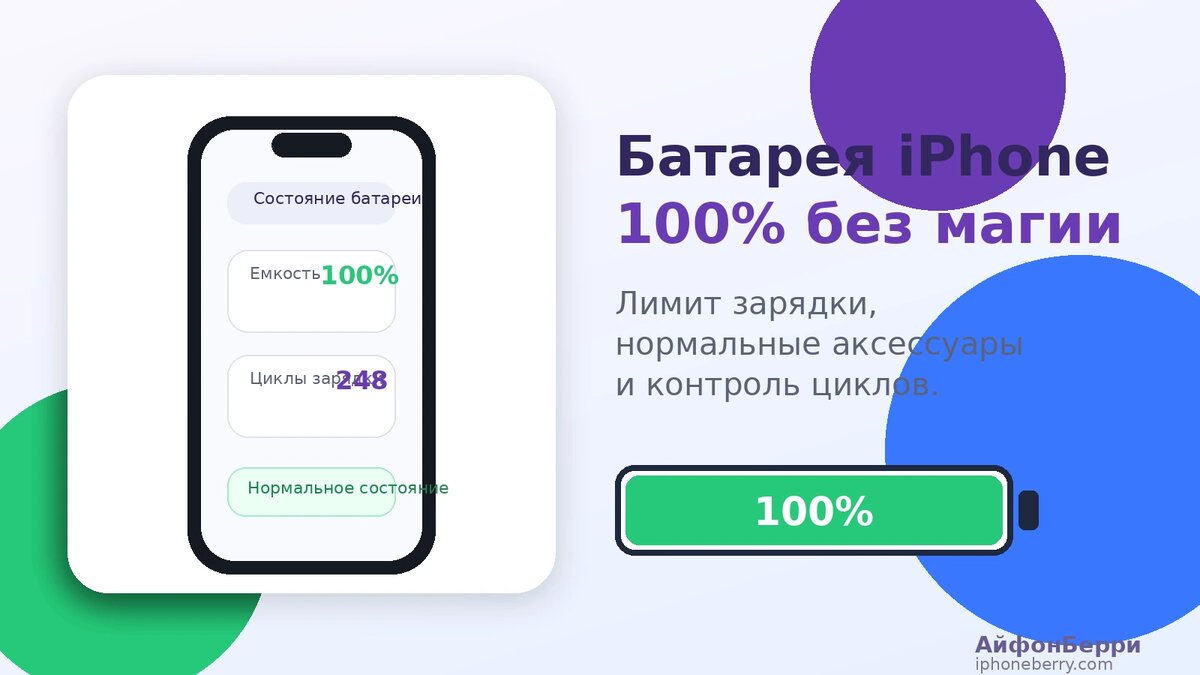 iPhone с индикатором 100% емкости аккумулятора и иллюстрацией батареи для статьи о сохранении ресурса.