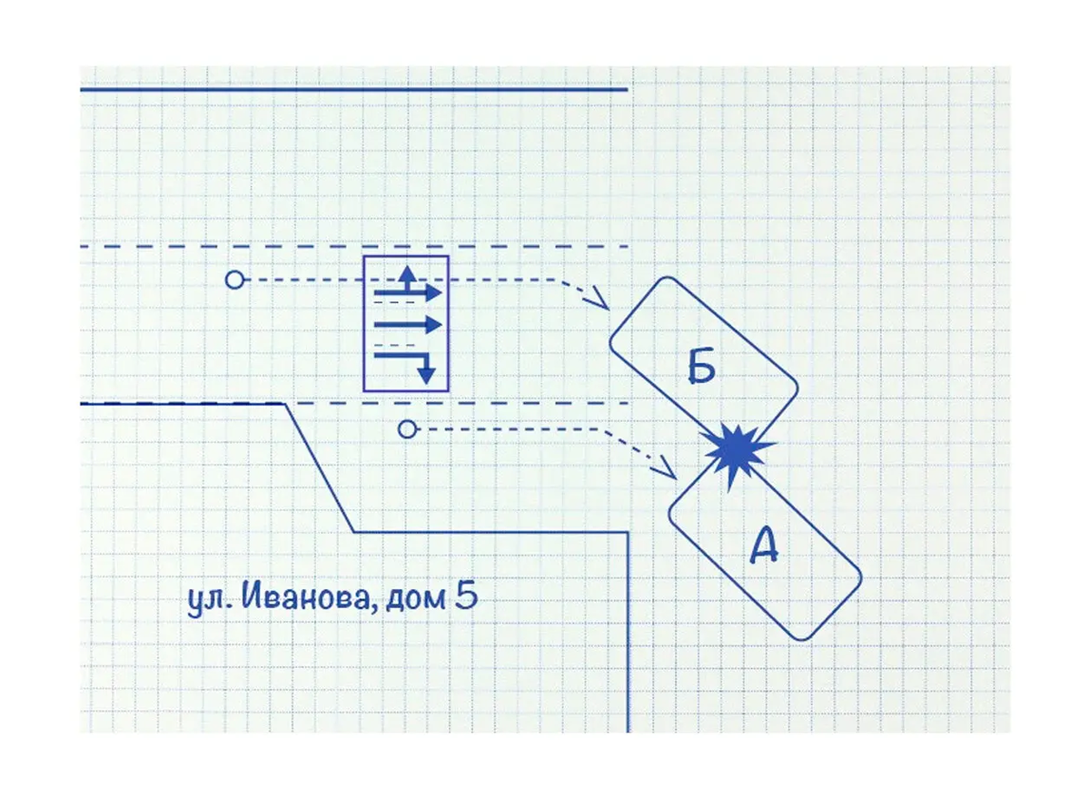 Cхема оформления ДТП с двумя автомобилями, вид сверху