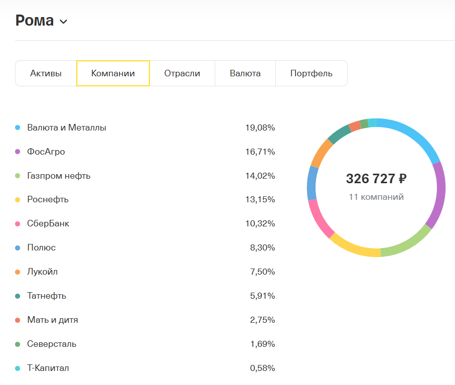 Состав портфеля сына (пропорции актуальны на 1 число этого месяца)