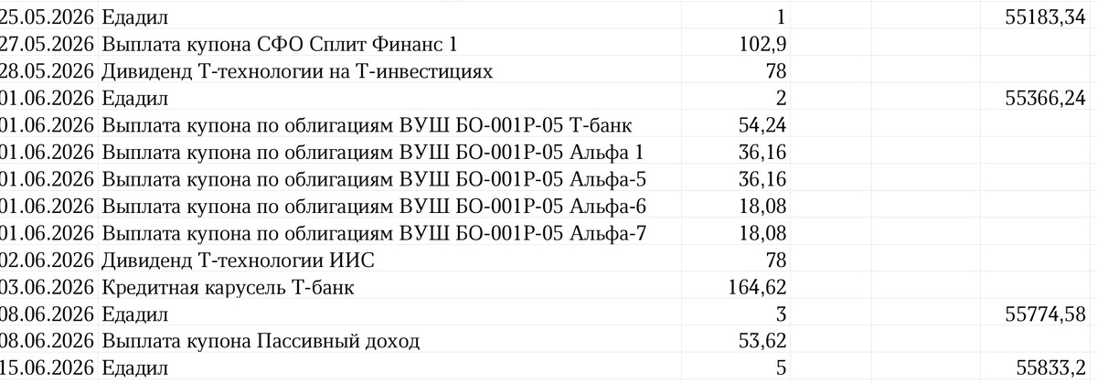 Сводная таблица профита