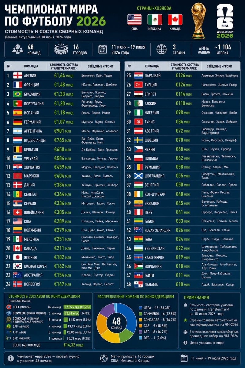 Инфографик сгенерирована при помощи Chat GPT