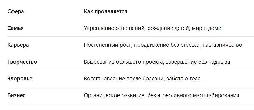 Таблица 1
