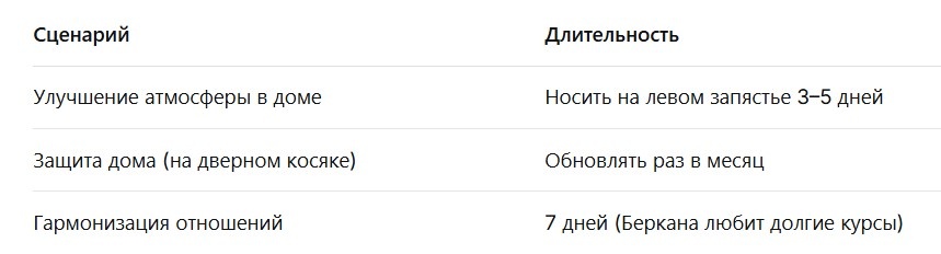 Таблица 1